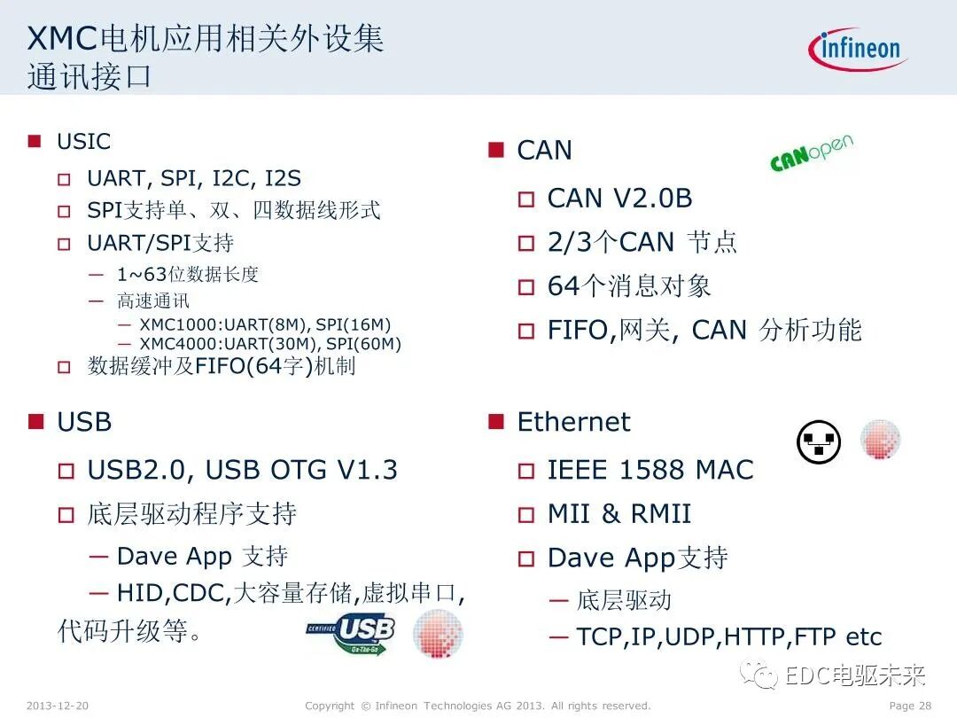 英飛凌XMC微控制器技術(shù)解析的圖28
