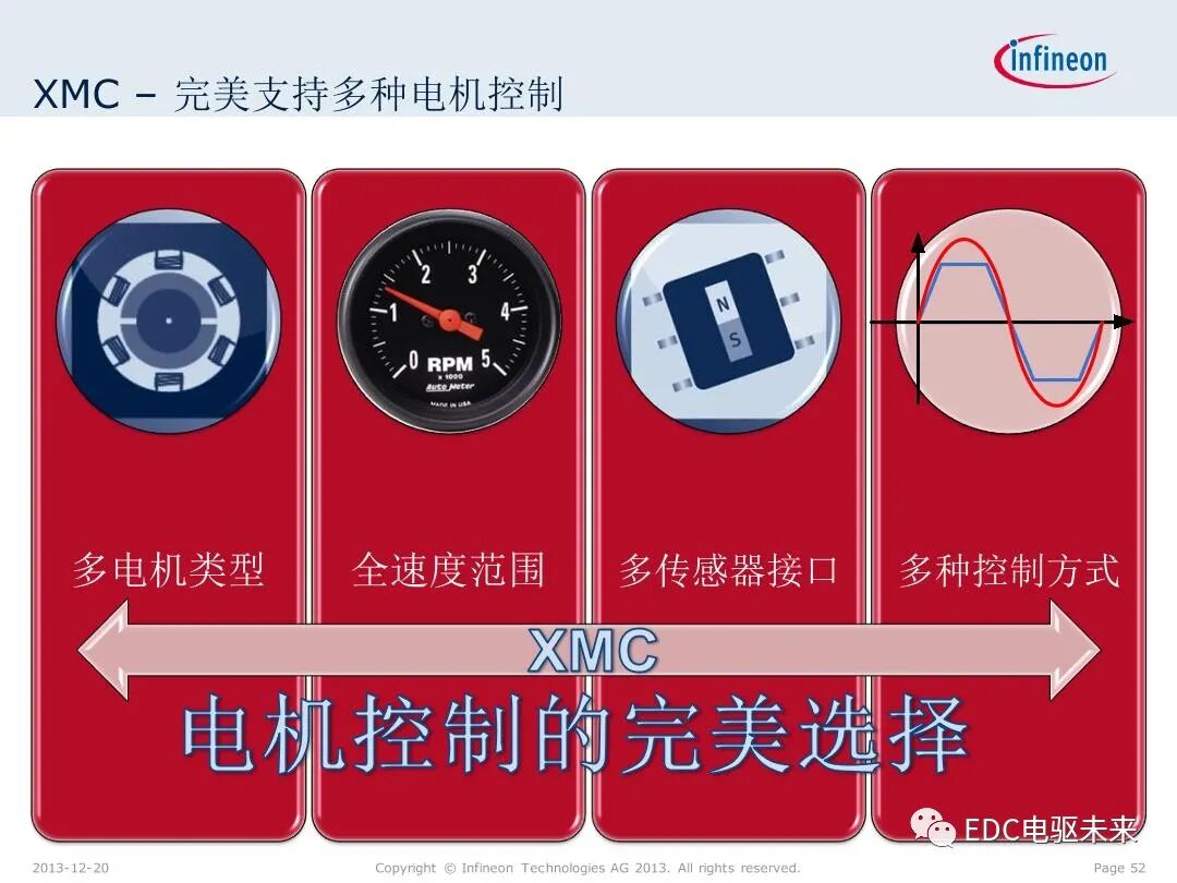 英飛凌XMC微控制器技術(shù)解析的圖52