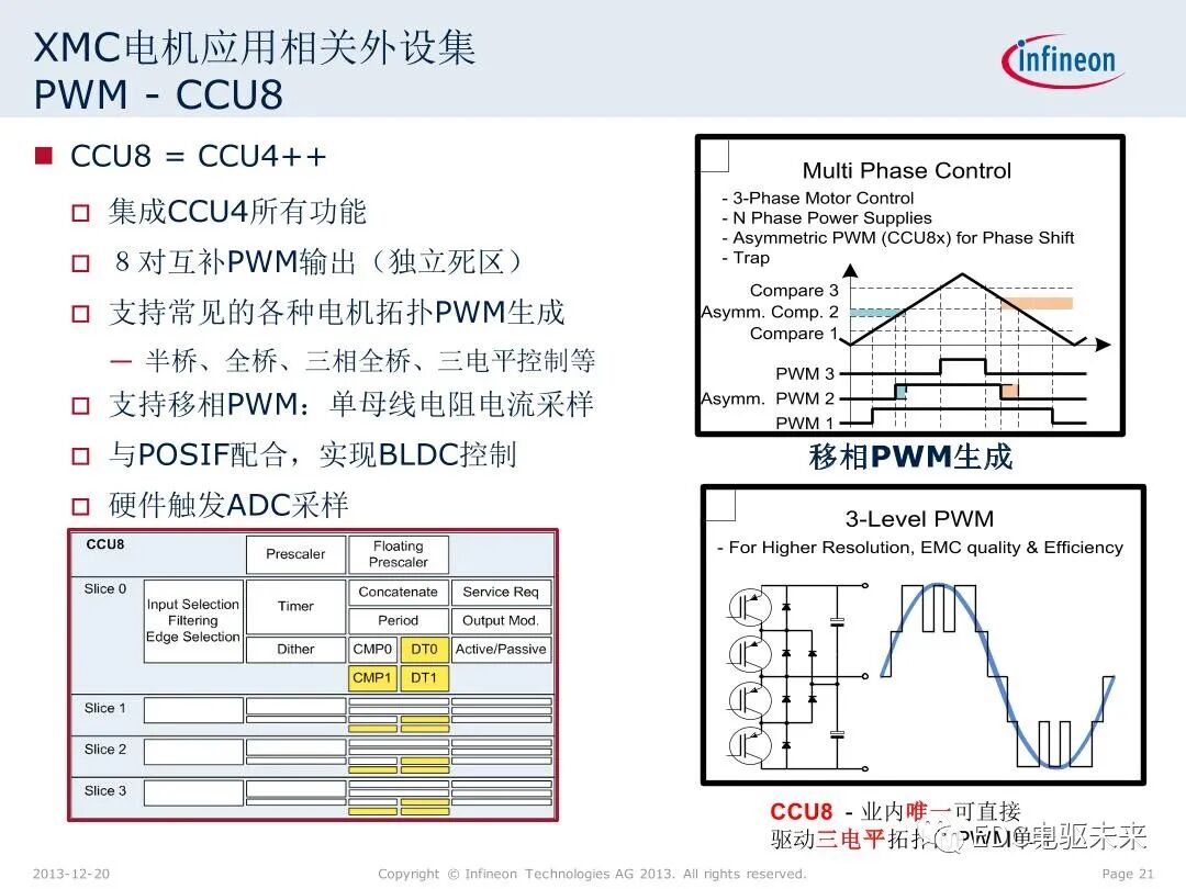 英飛凌XMC微控制器技術(shù)解析的圖21