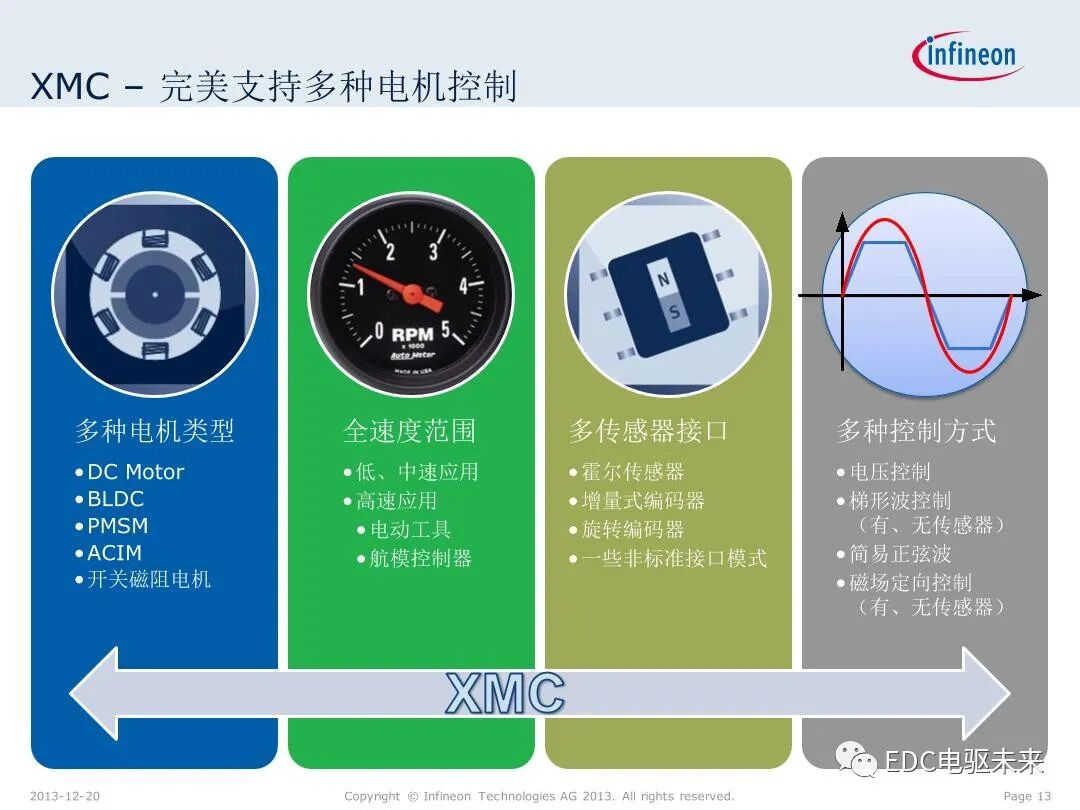英飛凌XMC微控制器技術(shù)解析的圖13