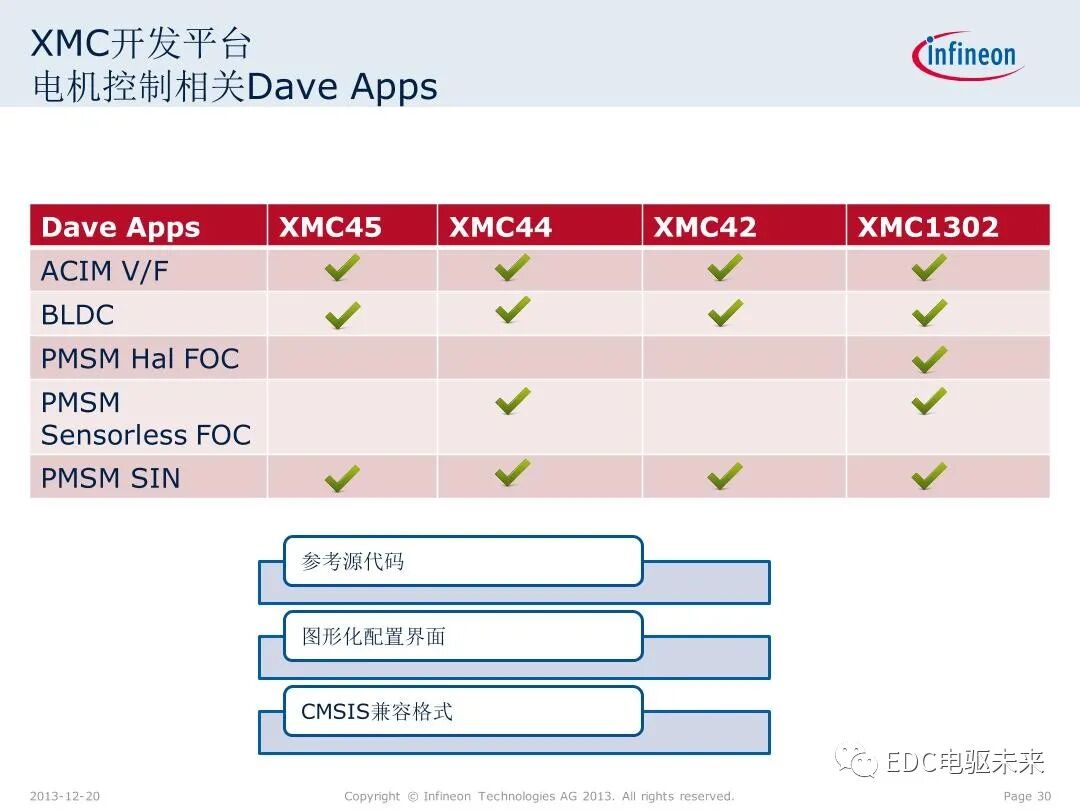 英飛凌XMC微控制器技術(shù)解析的圖30