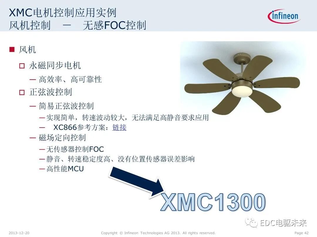 英飛凌XMC微控制器技術(shù)解析的圖42
