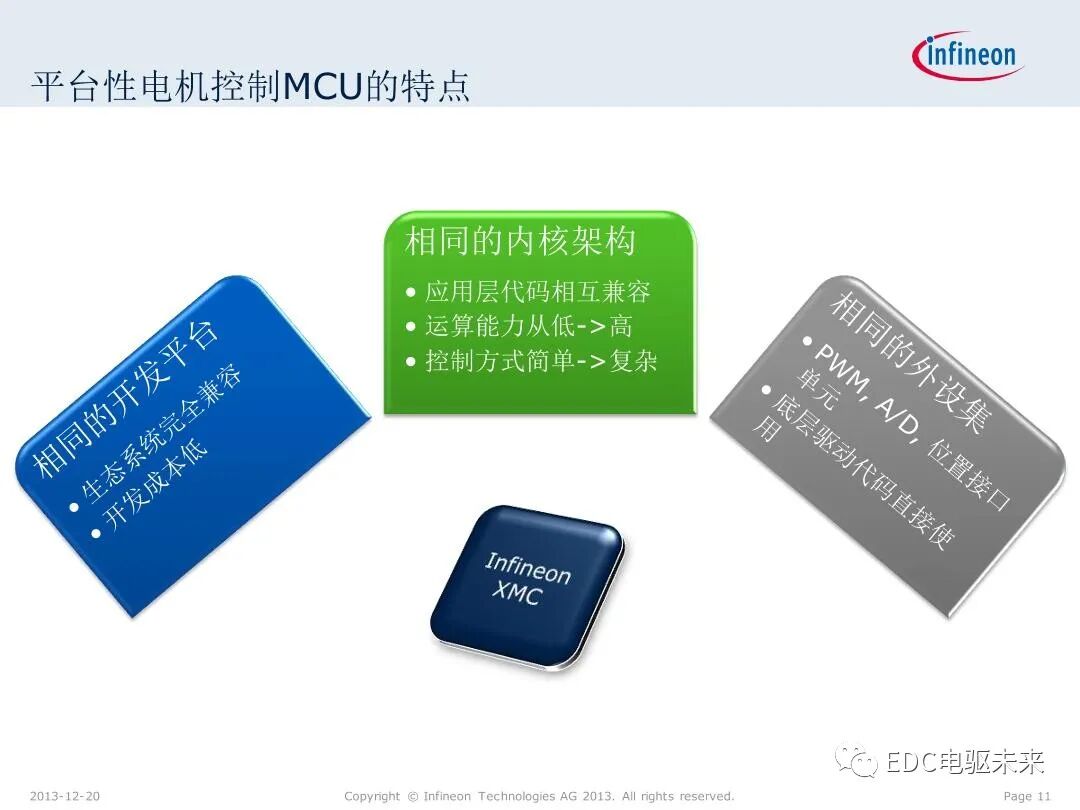 英飛凌XMC微控制器技術(shù)解析的圖11