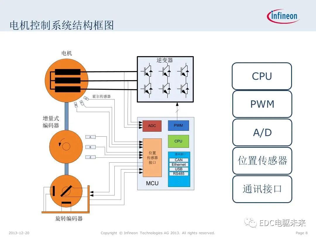 英飛凌XMC微控制器技術(shù)解析的圖8