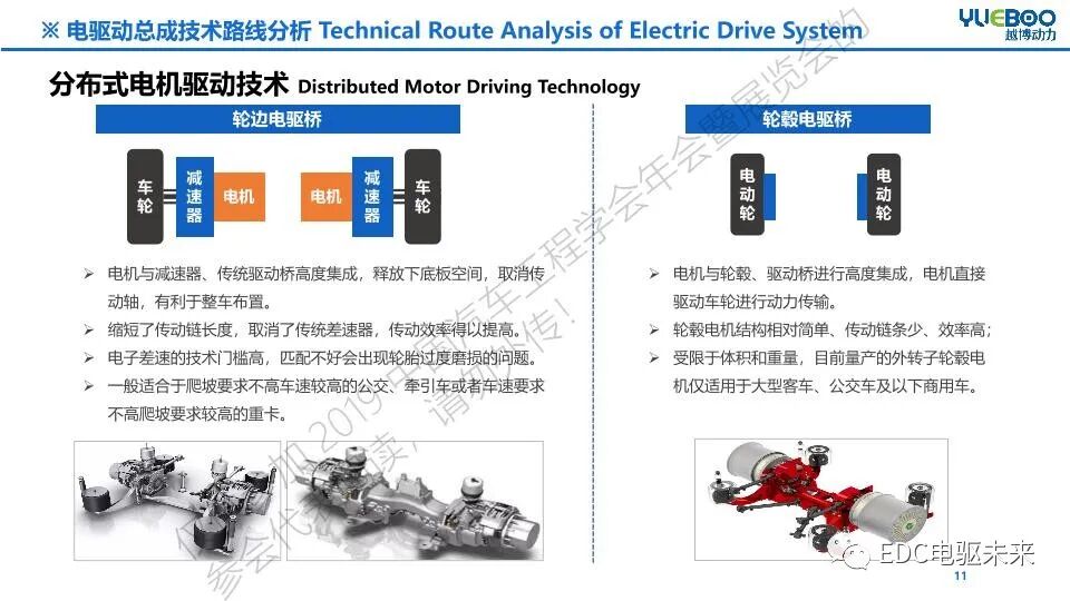 新能源商用車動力總成趨勢及關鍵技術的圖10