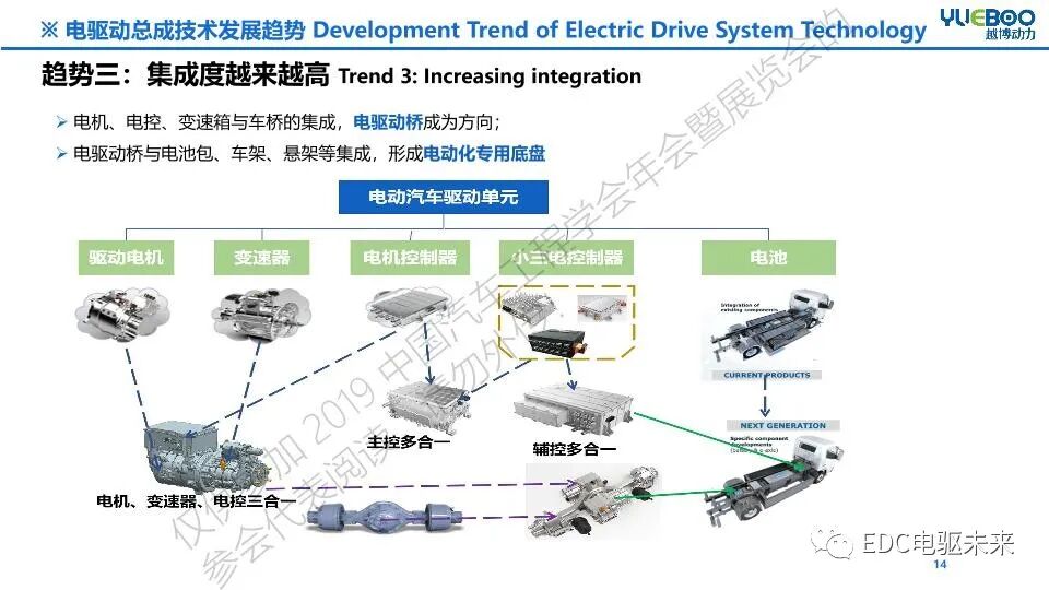 新能源商用車動力總成趨勢及關鍵技術的圖13