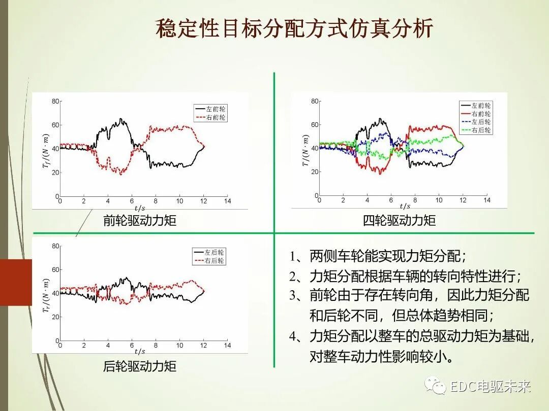 轂電機分布式驅動控制系統關鍵技術的圖24