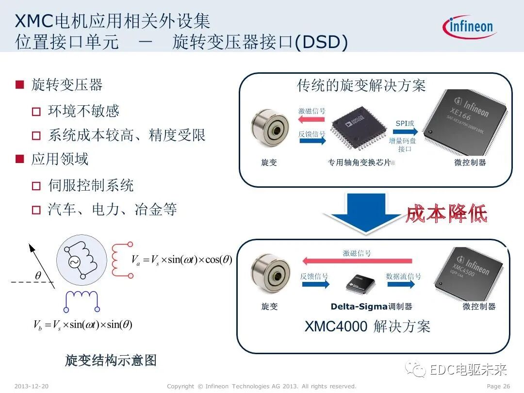 英飛凌XMC微控制器技術(shù)解析的圖26