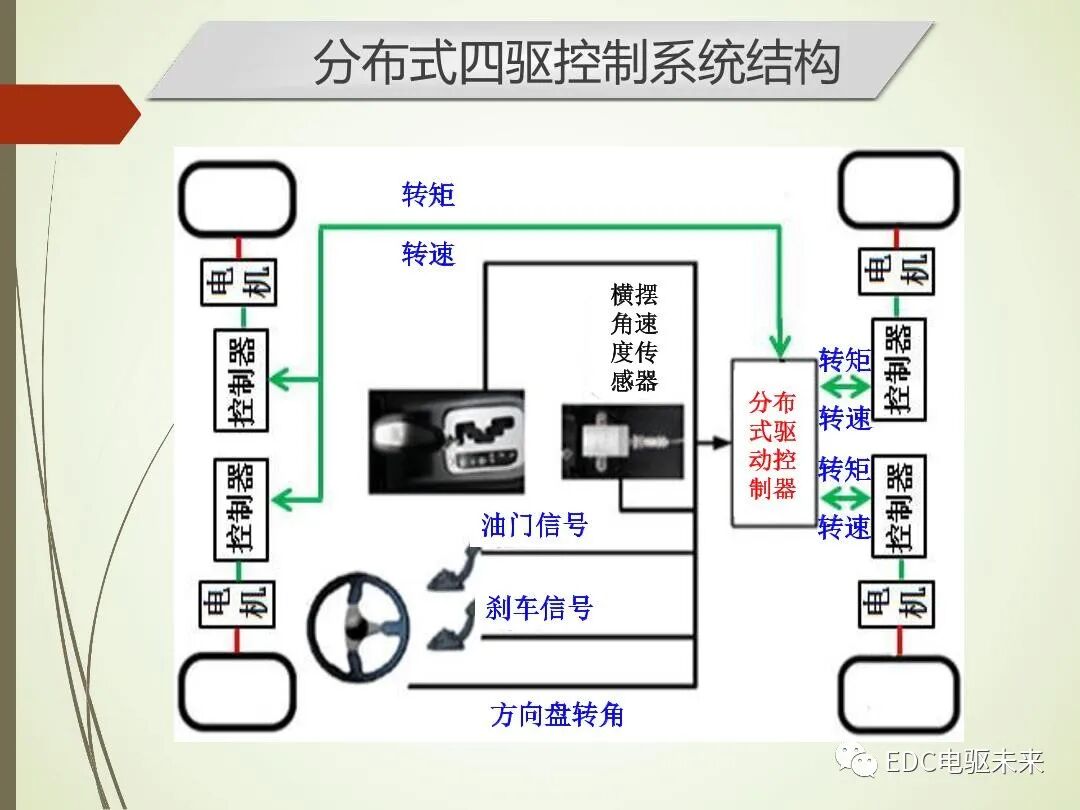 轂電機分布式驅動控制系統關鍵技術的圖12