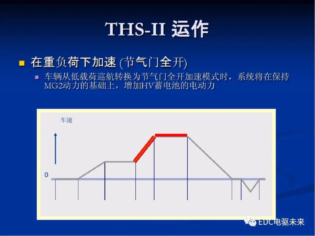 豐田混動講解—變速驅動橋的圖21
