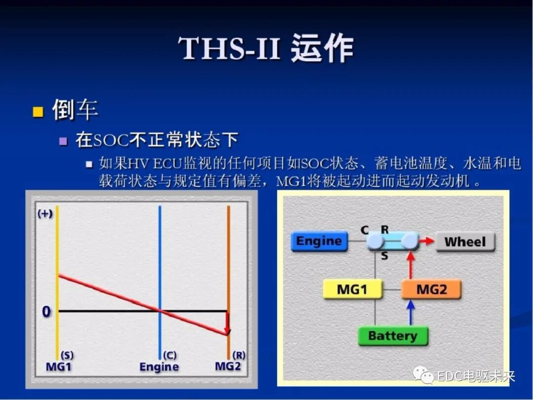 豐田混動講解—變速驅動橋的圖29