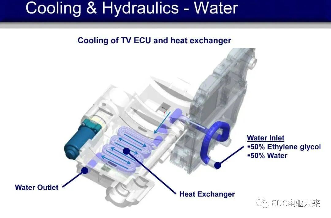 博格华纳eAWD双电机扭矩矢量控制P4架构驱动系统工作原理介绍的图11