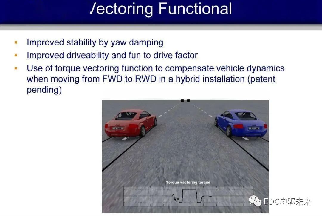 博格华纳eAWD双电机扭矩矢量控制P4架构驱动系统工作原理介绍的图4