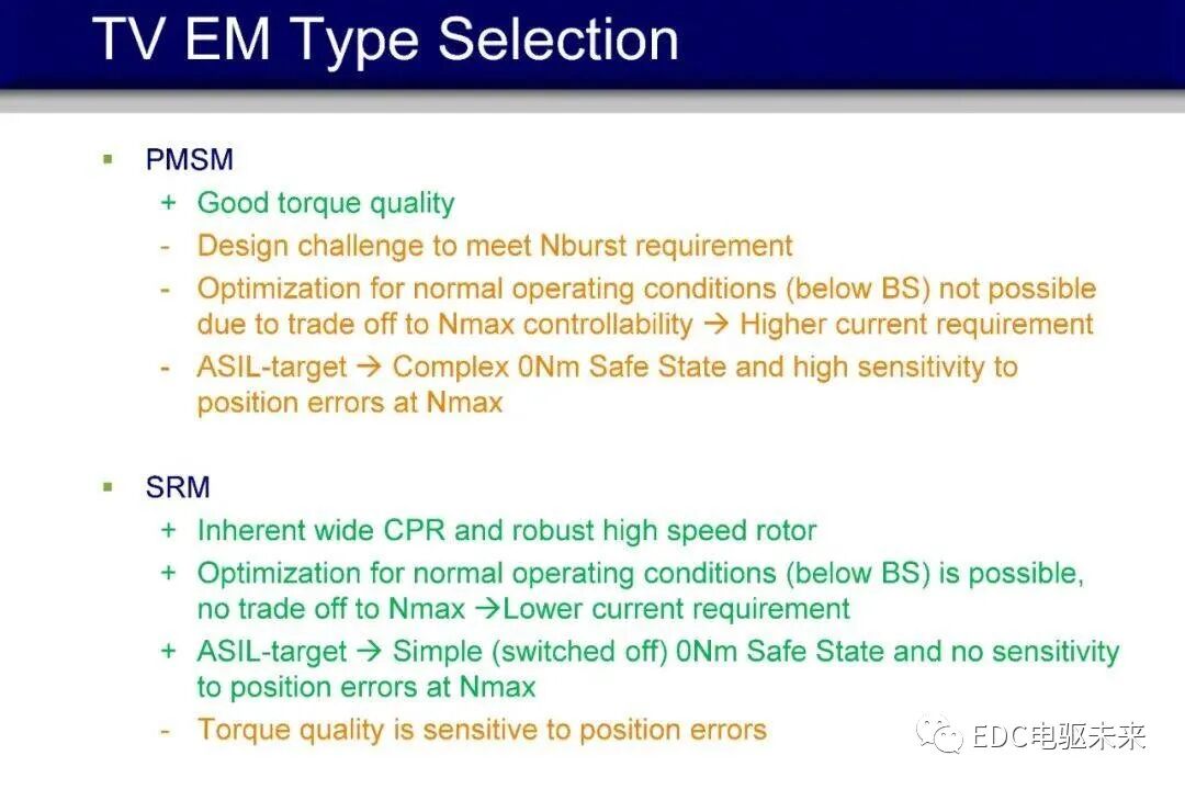 博格华纳eAWD双电机扭矩矢量控制P4架构驱动系统工作原理介绍的图19