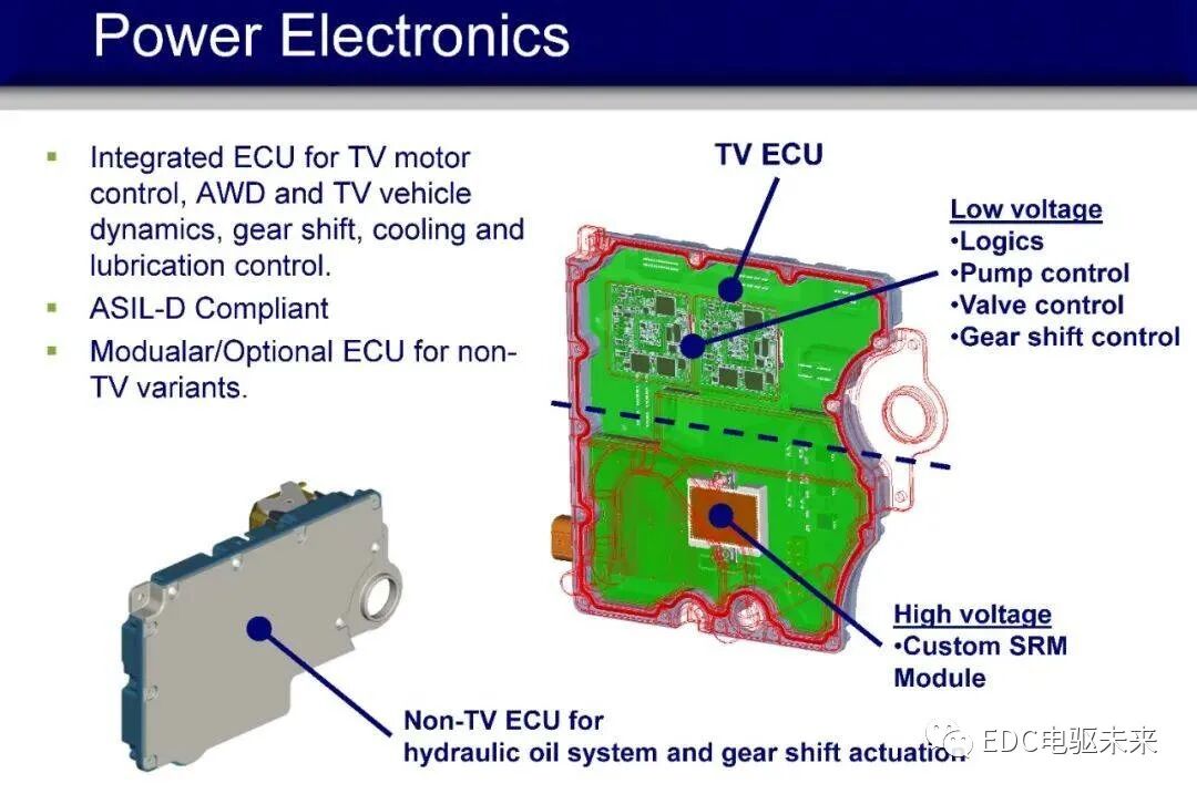 博格华纳eAWD双电机扭矩矢量控制P4架构驱动系统工作原理介绍的图14