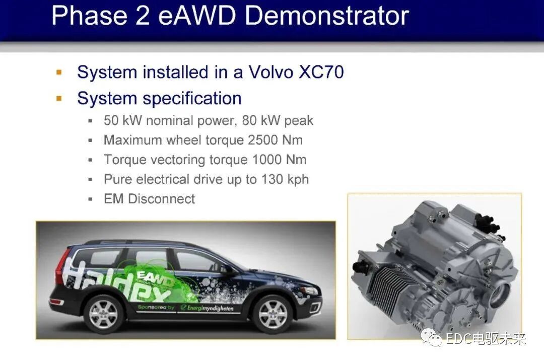 博格华纳eAWD双电机扭矩矢量控制P4架构驱动系统工作原理介绍的图7