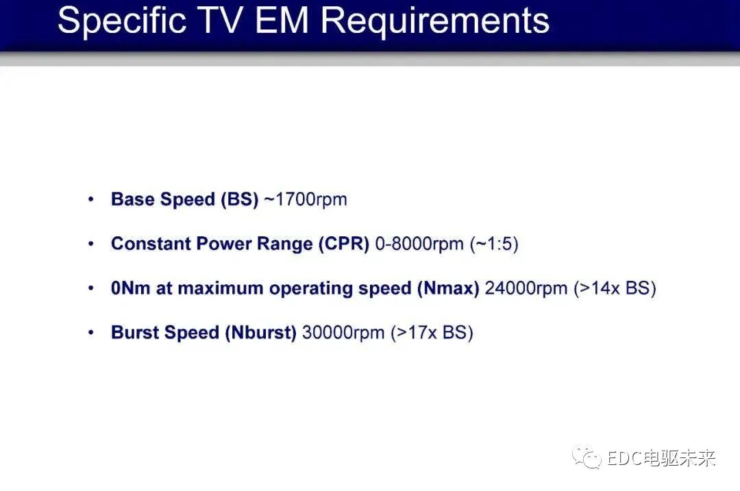 博格华纳eAWD双电机扭矩矢量控制P4架构驱动系统工作原理介绍的图18