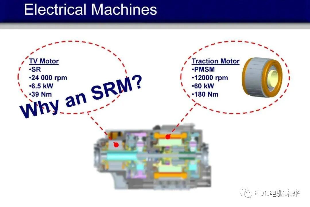 博格华纳eAWD双电机扭矩矢量控制P4架构驱动系统工作原理介绍的图15