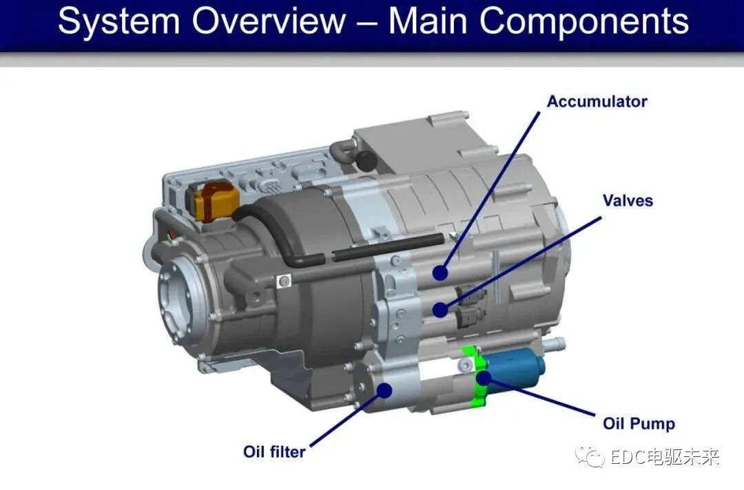 博格华纳eAWD双电机扭矩矢量控制P4架构驱动系统工作原理介绍的图10