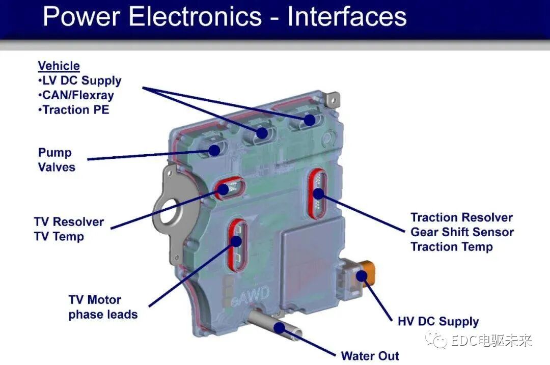 博格华纳eAWD双电机扭矩矢量控制P4架构驱动系统工作原理介绍的图13