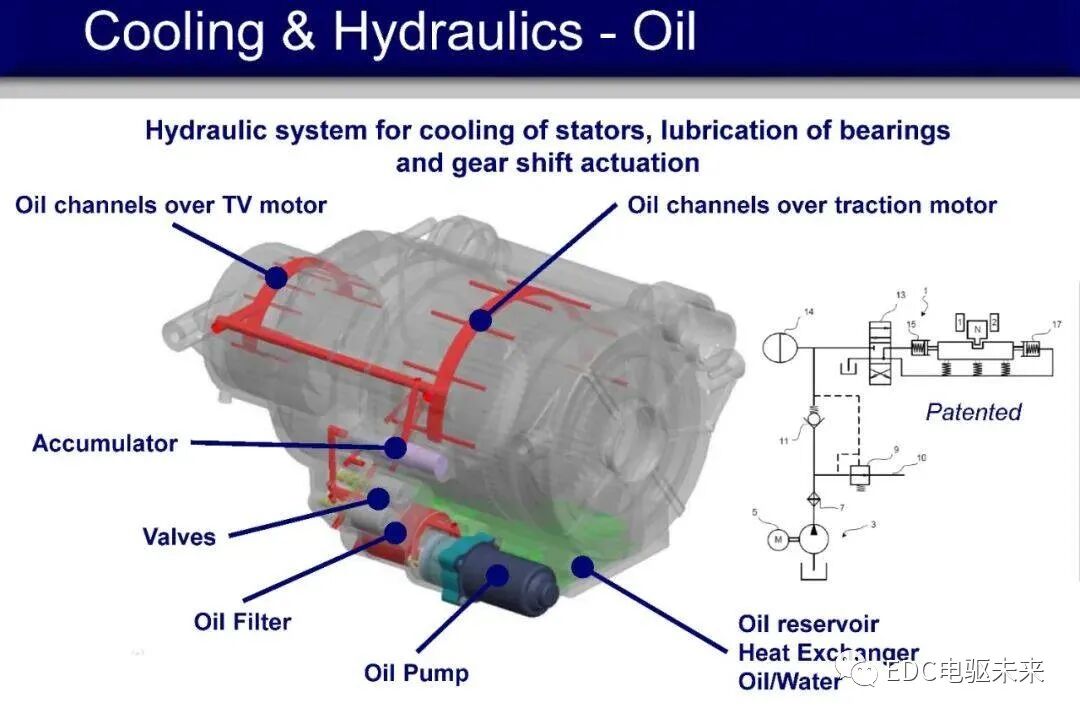 博格华纳eAWD双电机扭矩矢量控制P4架构驱动系统工作原理介绍的图12