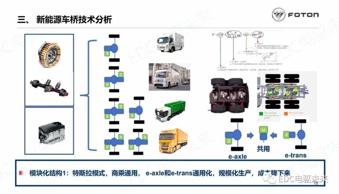 商用車驅(qū)動(dòng)橋未來技術(shù)發(fā)展分析的圖19