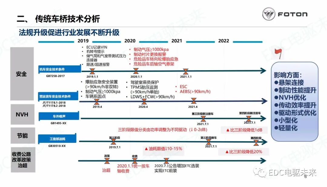 商用車驅(qū)動(dòng)橋未來技術(shù)發(fā)展分析的圖9