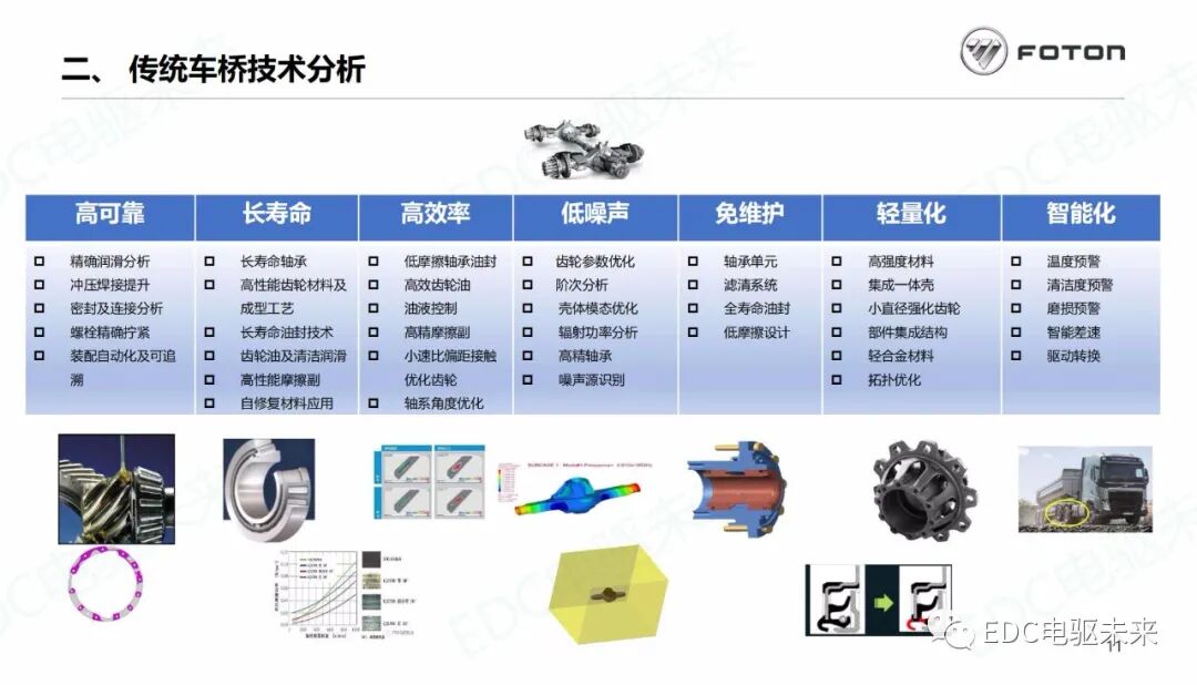 商用車驅(qū)動(dòng)橋未來技術(shù)發(fā)展分析的圖12