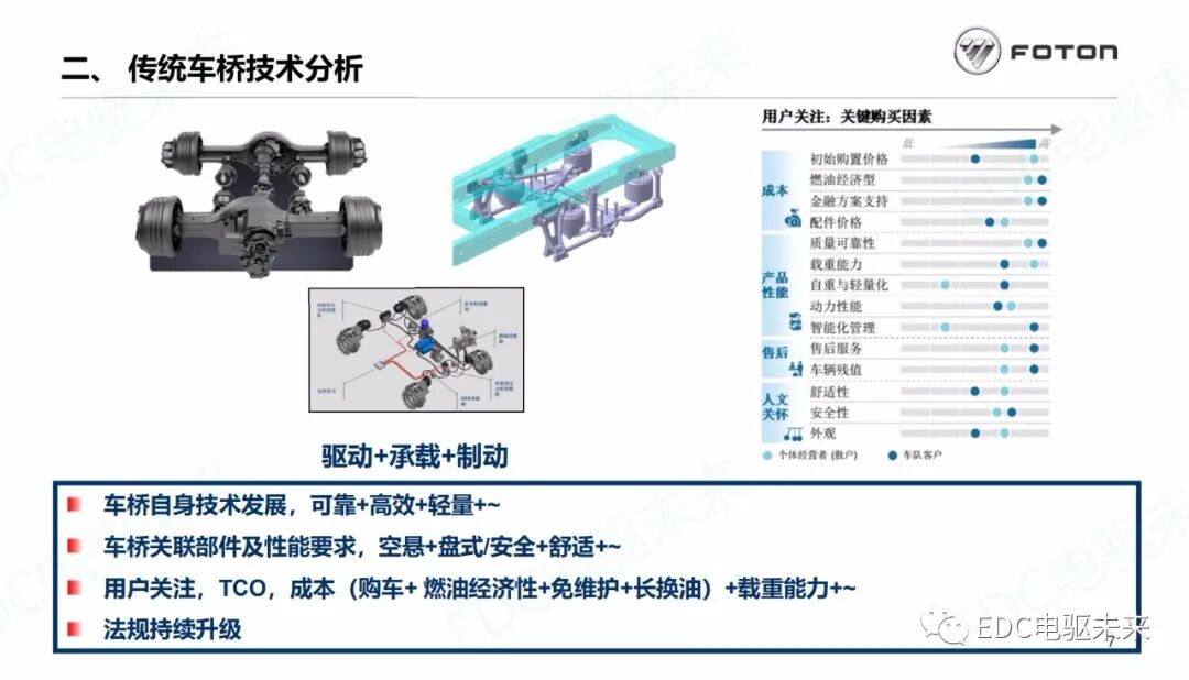 商用車驅(qū)動(dòng)橋未來技術(shù)發(fā)展分析的圖8