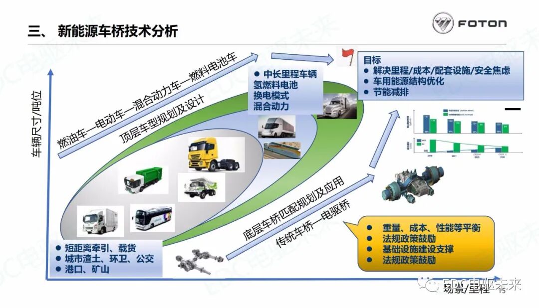 商用車驅(qū)動(dòng)橋未來技術(shù)發(fā)展分析的圖16