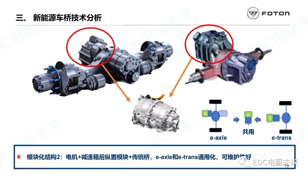 商用車驅(qū)動(dòng)橋未來技術(shù)發(fā)展分析的圖20