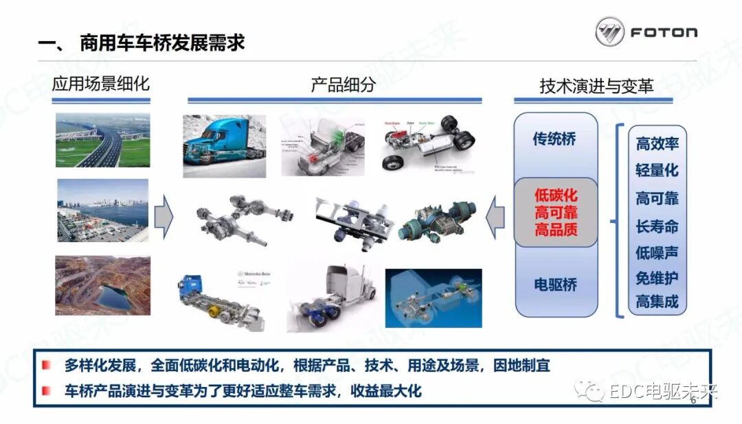 商用車驅(qū)動(dòng)橋未來技術(shù)發(fā)展分析的圖7