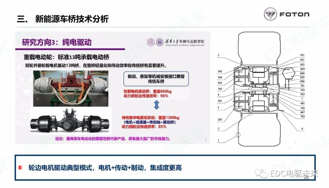 商用車驅(qū)動(dòng)橋未來技術(shù)發(fā)展分析的圖21