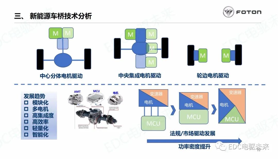 商用車驅(qū)動(dòng)橋未來技術(shù)發(fā)展分析的圖18