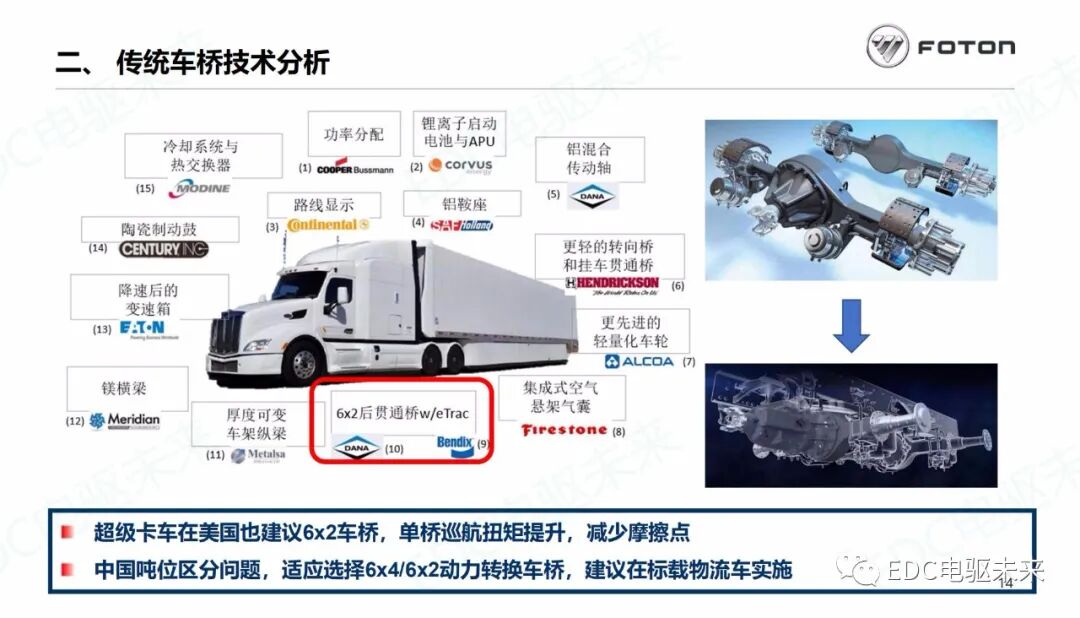 商用車驅(qū)動(dòng)橋未來技術(shù)發(fā)展分析的圖15