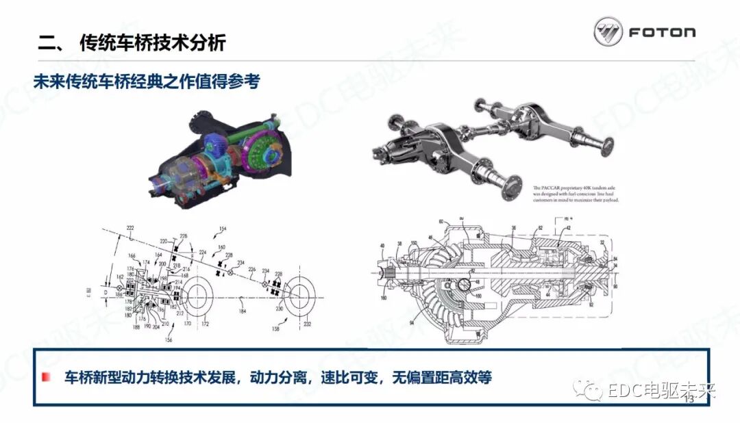商用車驅(qū)動(dòng)橋未來技術(shù)發(fā)展分析的圖14