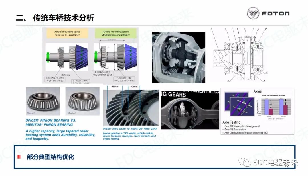 商用車驅(qū)動(dòng)橋未來技術(shù)發(fā)展分析的圖13