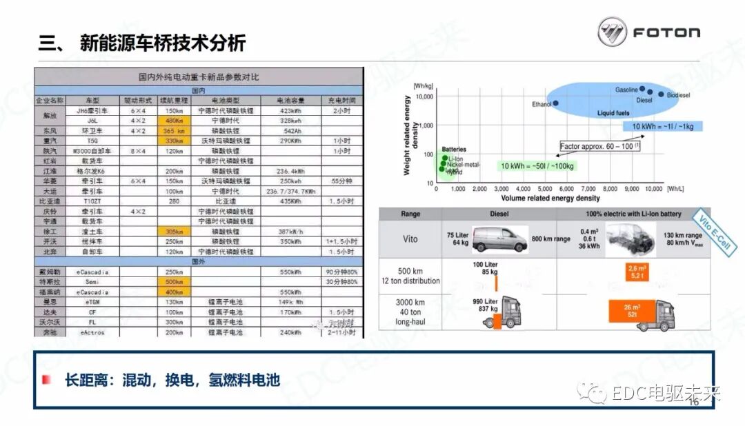 商用車驅(qū)動(dòng)橋未來技術(shù)發(fā)展分析的圖17