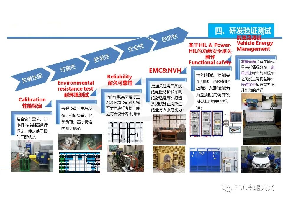 电动汽车一体化总成测试评价技术的图14