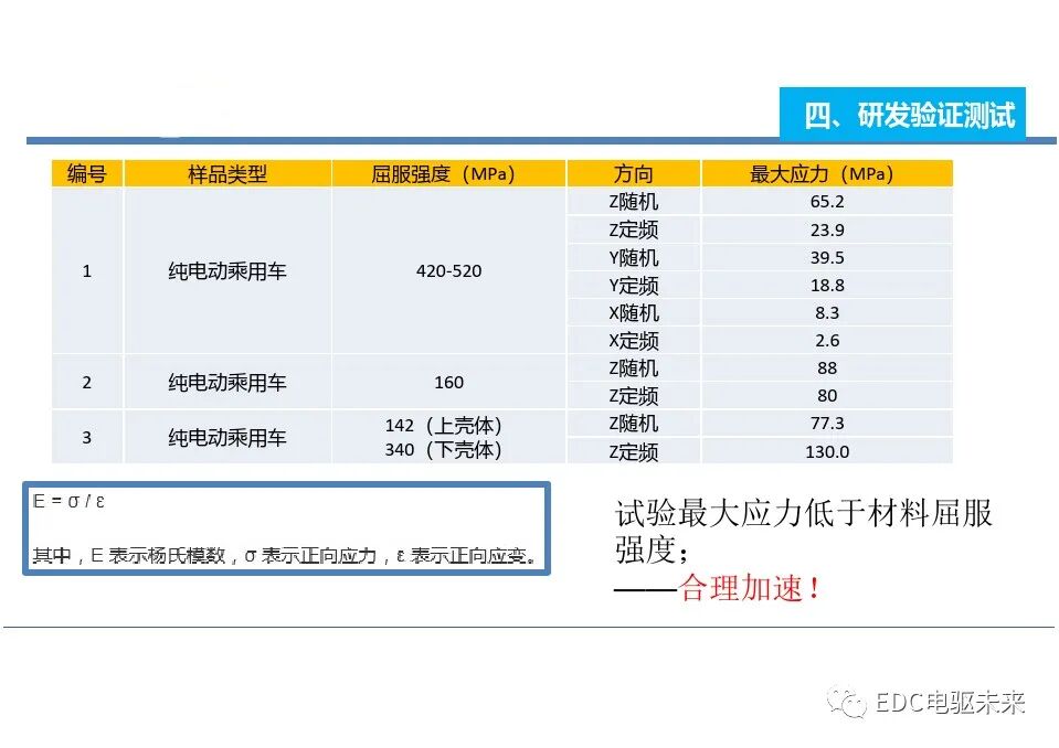 电动汽车一体化总成测试评价技术的图31