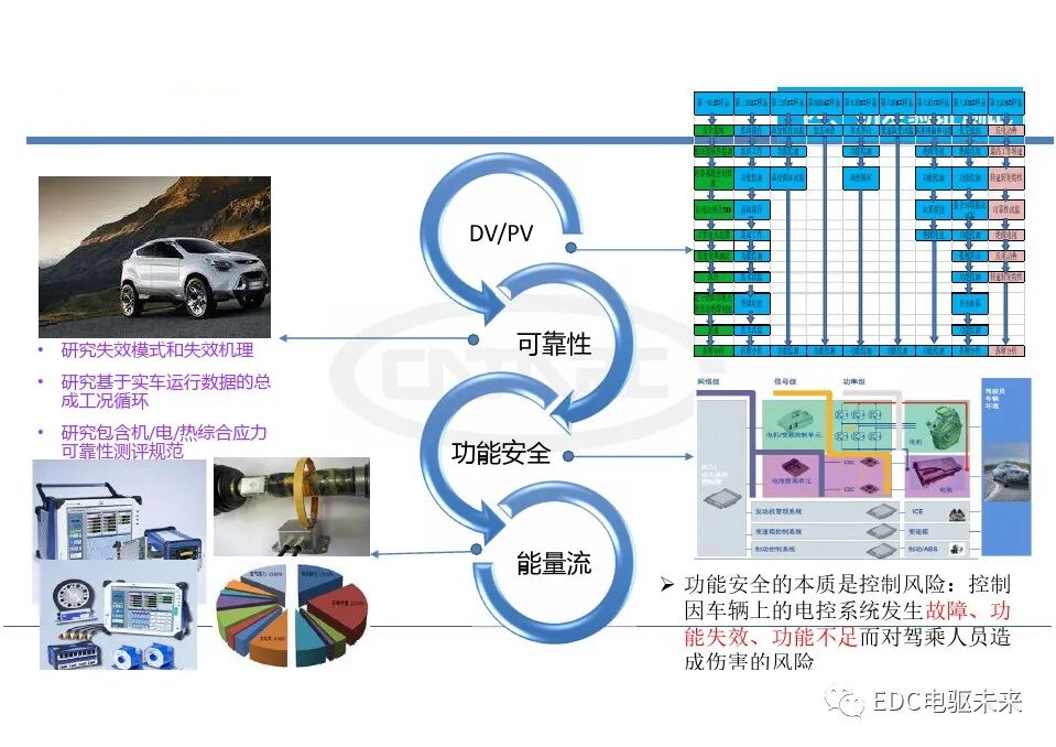 电动汽车一体化总成测试评价技术的图19