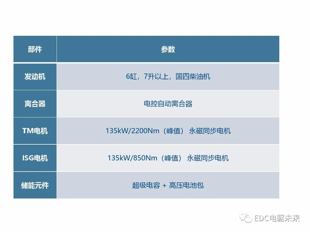 典型混動構型方案對比的圖23