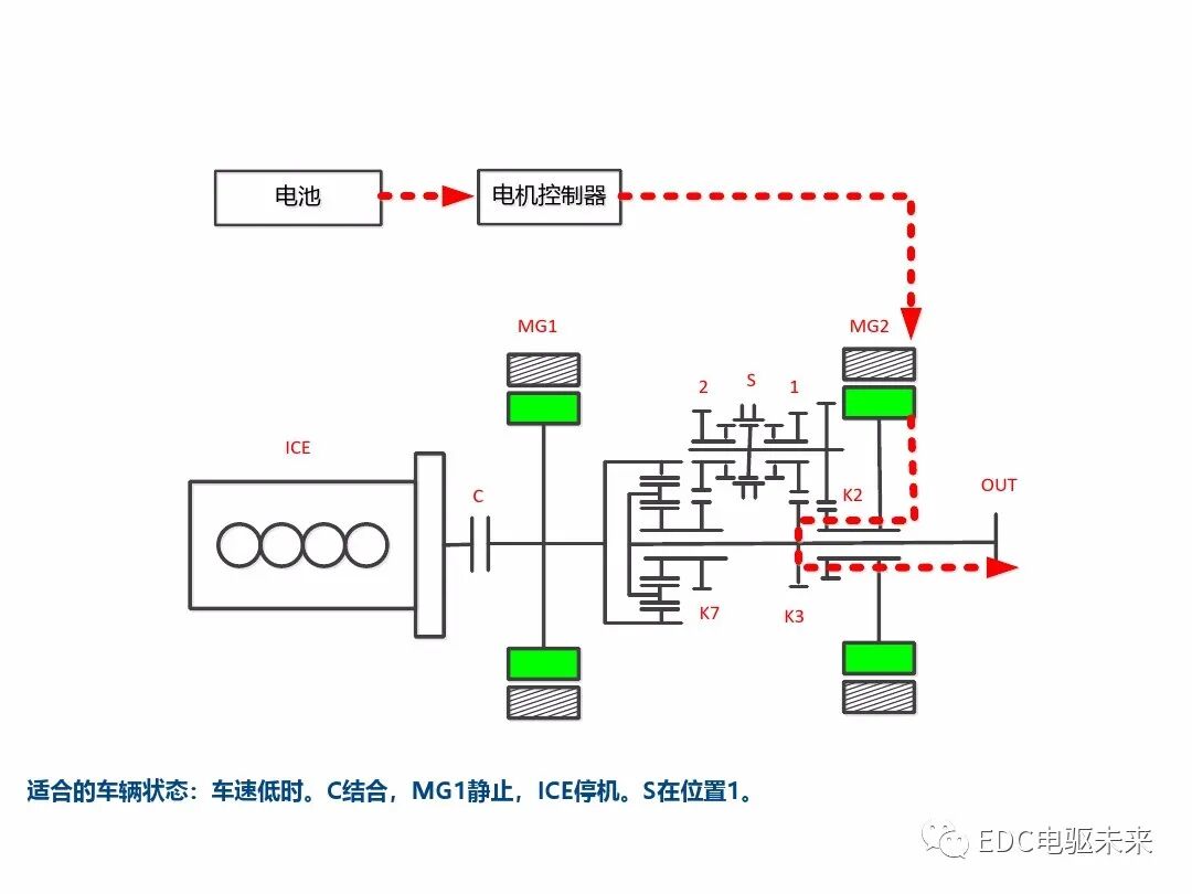 典型混動構型方案對比的圖36