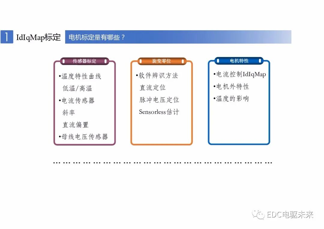 新能源車用永磁同步電機的標定與控制的圖3