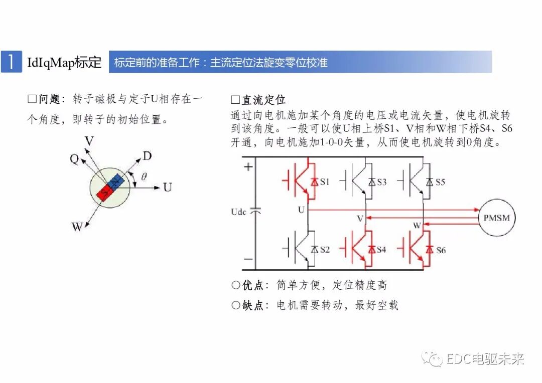 新能源車用永磁同步電機的標定與控制的圖10