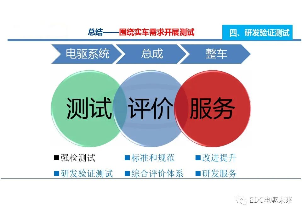 电动汽车一体化总成测试评价技术的图36