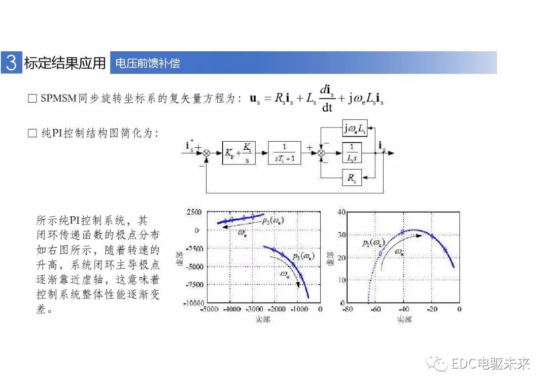 新能源車用永磁同步電機的標定與控制的圖27