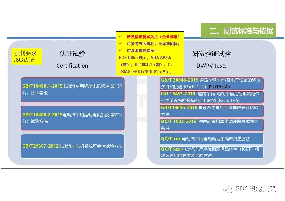 电动汽车一体化总成测试评价技术的图7