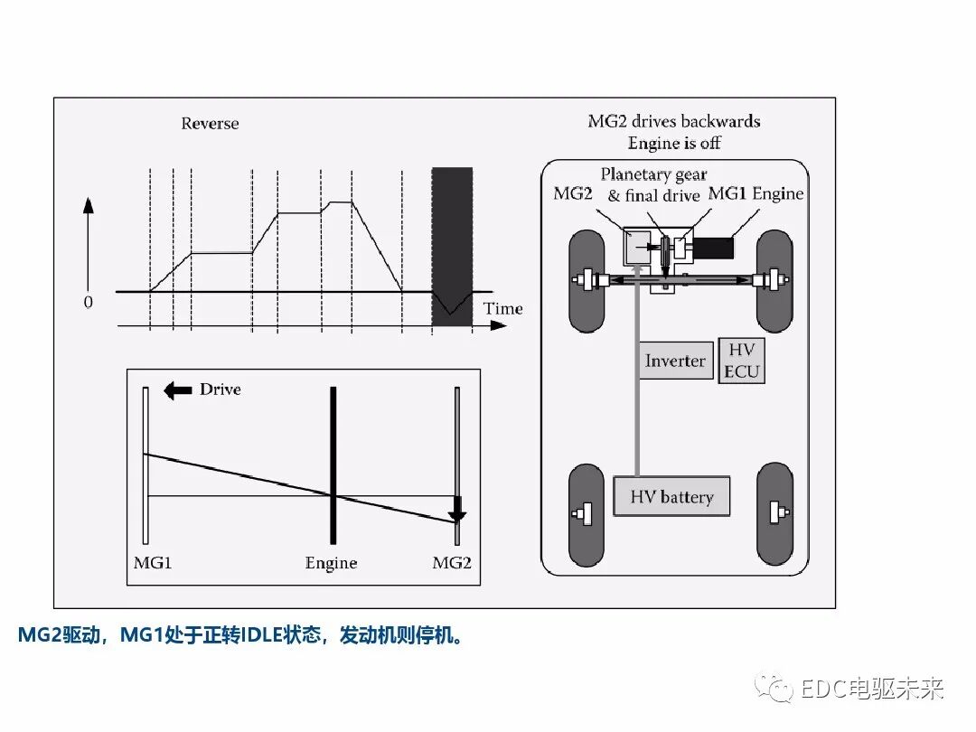 典型混動構型方案對比的圖57