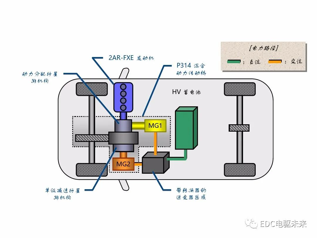 典型混動構型方案對比的圖46